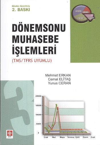 Dönemsonu Muhasebe İşlemleri