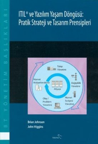 ITIL ve Yazılım Yaşam Döngüsü: Pratik Strateji ve Tasarım Prensipleri