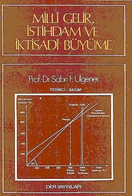 Milli Gelir İstihdam ve İktisadi Büyüme