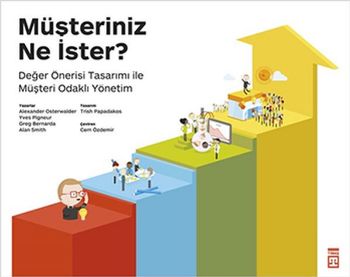 Müşteri Ne İster