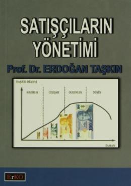 Satışçıların Yönetimi