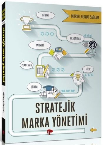 Stratejik Marka Yönetimi